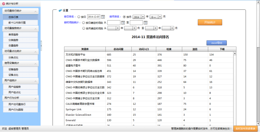 電子資源統計(jì)分析系統