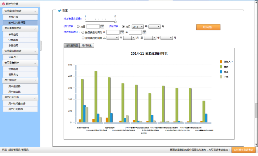 電子資源統計(jì)分析系統