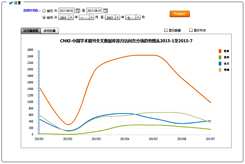 電子資源統計(jì)分析系統