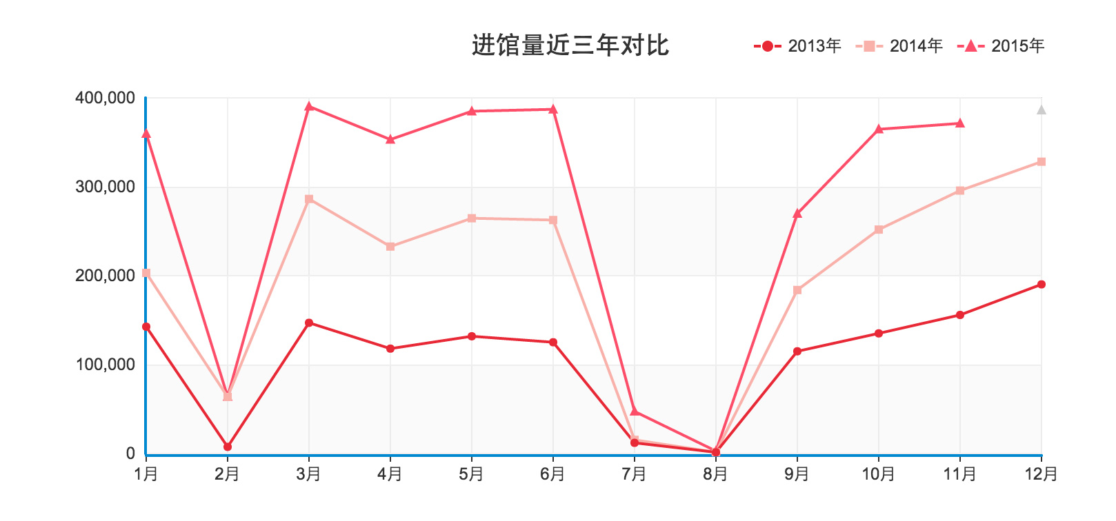 智慧圖書館平台