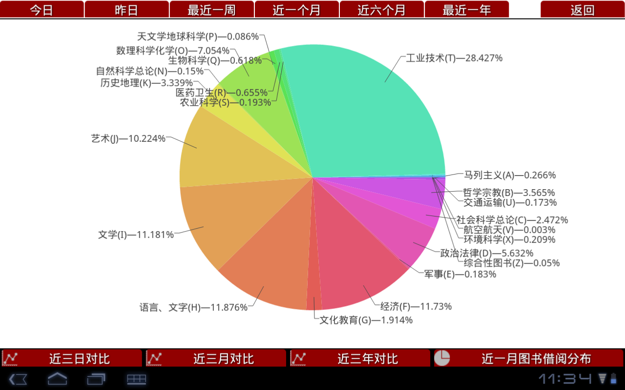 智慧圖書館平台