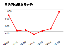 智慧圖書館平台