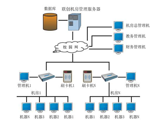 電子閱覽室管理(lǐ)系統